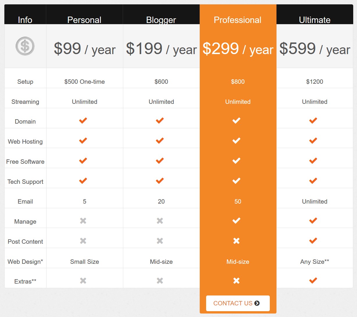 pricing table